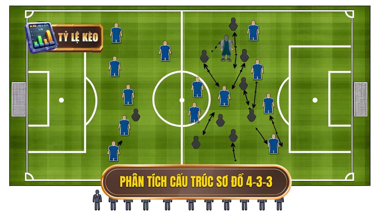 Phân Tích Cấu Trúc Cơ Bản Của Sơ Đồ 4-3-3